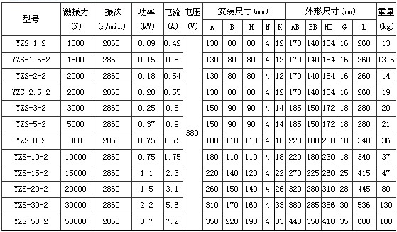 2極振動(dòng)電機(jī)