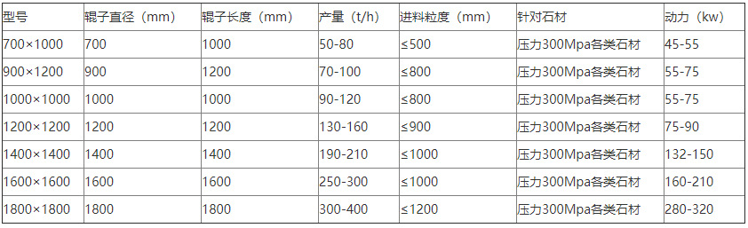 技術(shù)參數(shù)、