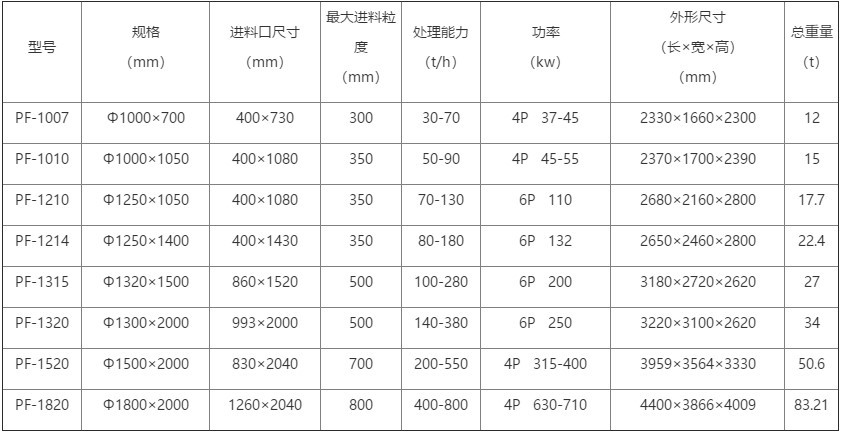 反擊破碎參數(shù)