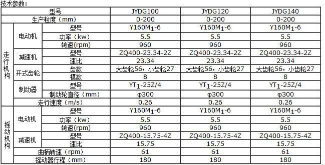 JYDG技術(shù)參數(shù)