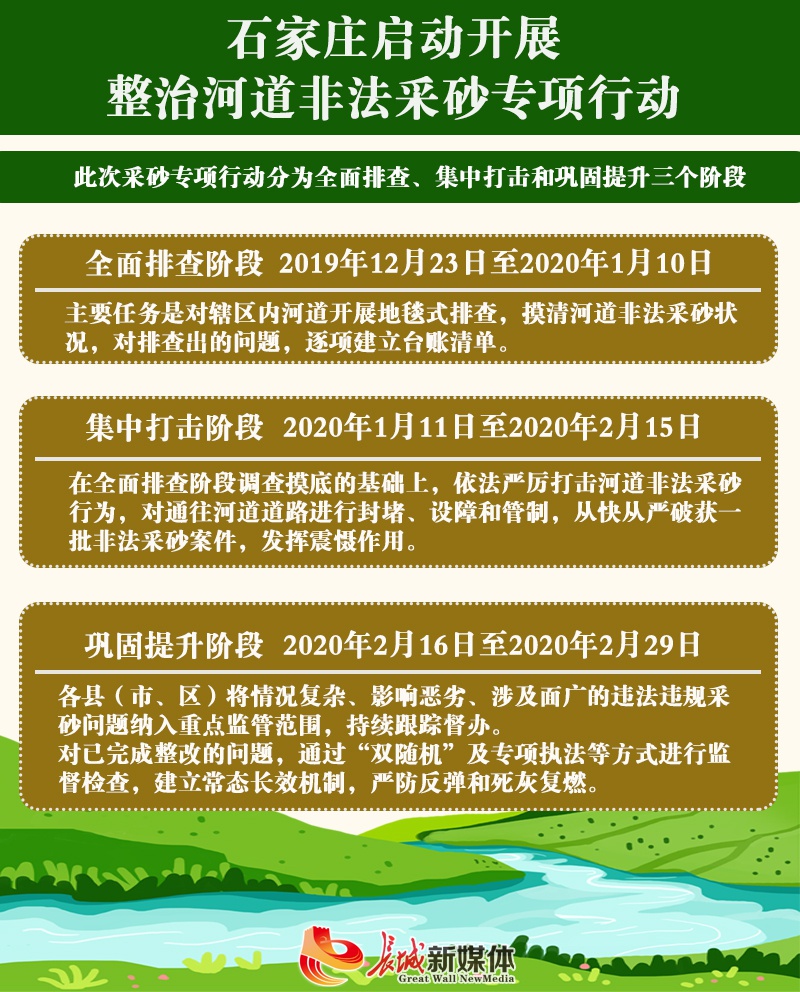 石家莊市開展整治河道非法采砂專項行動分為全面排查、集中打擊和鞏固提升三個階段