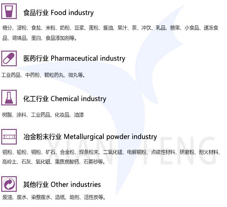 應用行業(yè)