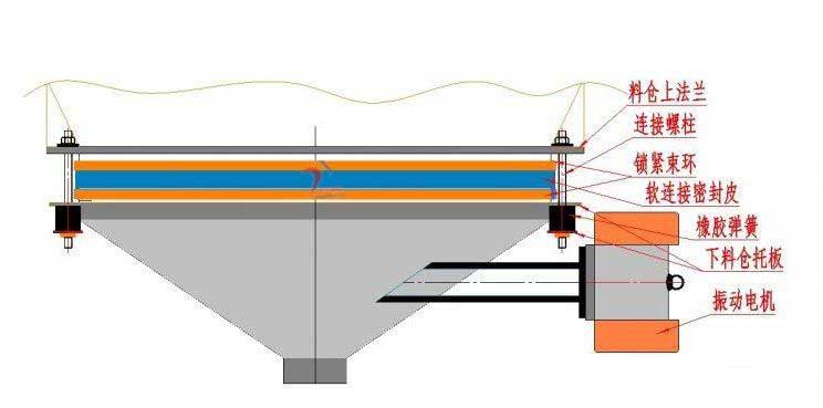 振動(dòng)給料斗結(jié)構(gòu)圖
