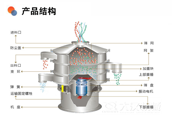 產(chǎn)品結(jié)構(gòu).jpg