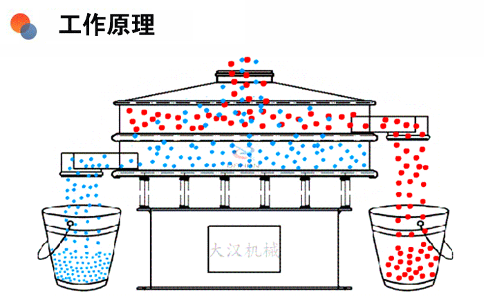 工作原理.gif