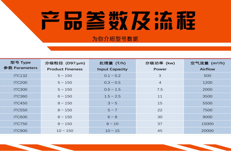 ITC產(chǎn)品參數(shù)及流程