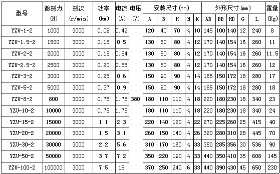 2極振動電機