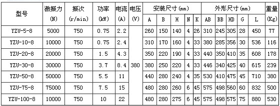 8極振動電機