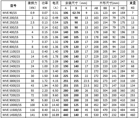 4極振動電機