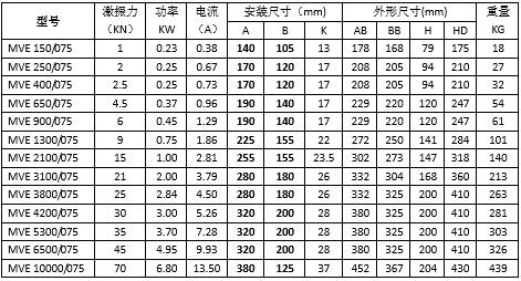 8極振動電機