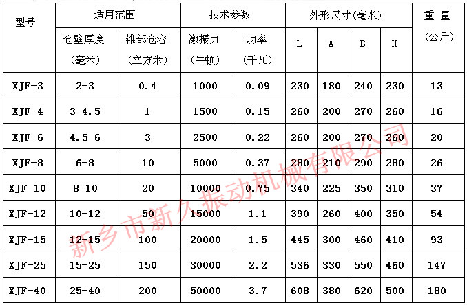 倉壁振動(dòng)器