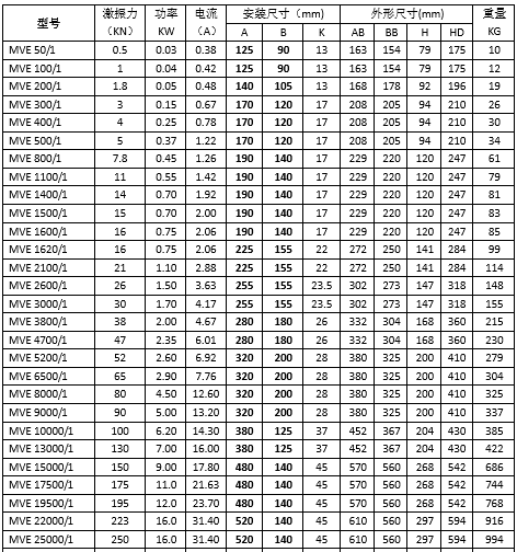 6極振動電機