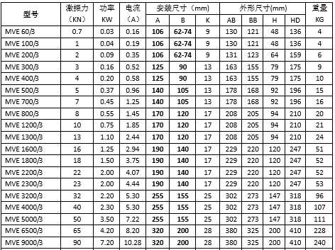 MVE振動電機