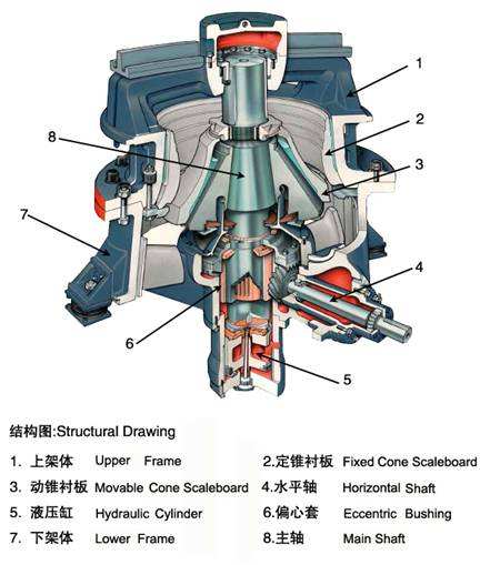 圓錐式破碎機(jī)(圖2)