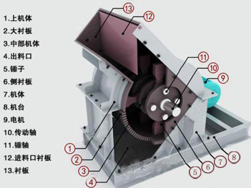 錘式破碎機(jī)(圖2)