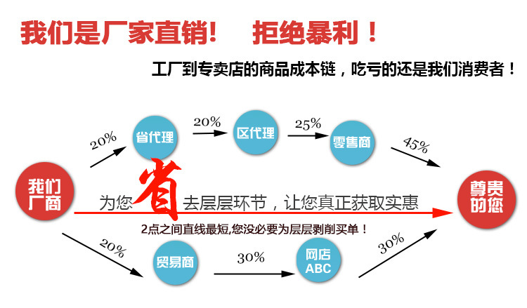 廠家直銷