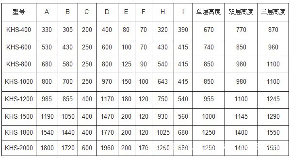 旋振篩尺寸