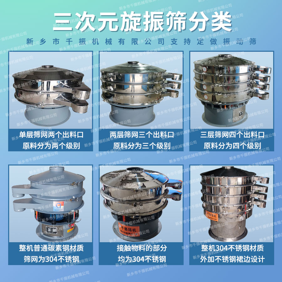 1657588180209474.jpg 三次元旋振篩.jpg
