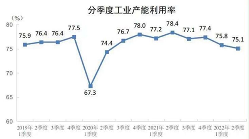 (截圖自國家統(tǒng)計(jì)局)