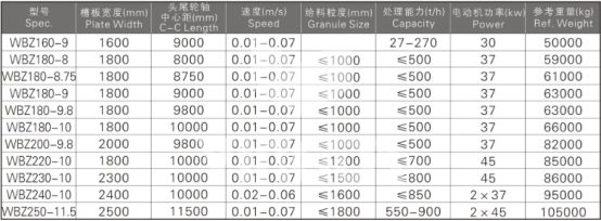 重型板喂機(jī)技術(shù)參數(shù)