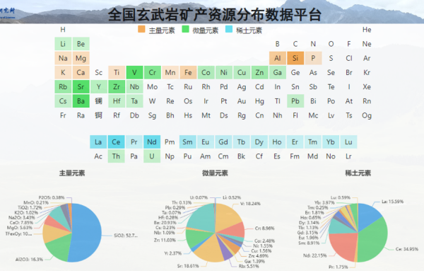 全國玄武巖礦產(chǎn)資源分布數(shù)據(jù)平臺(tái)