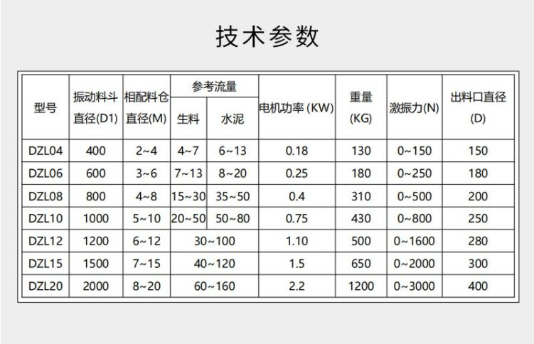 DZL料斗型號(hào).png