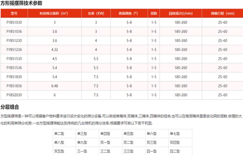 方形搖擺篩參數(shù)_副本.jpg