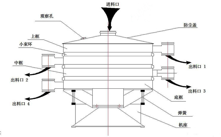 結(jié)構(gòu)圖